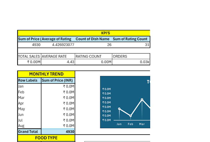 create advanced excel dashboards, reports, and automation