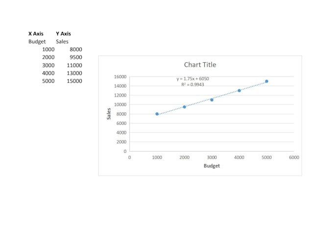 do data entry work