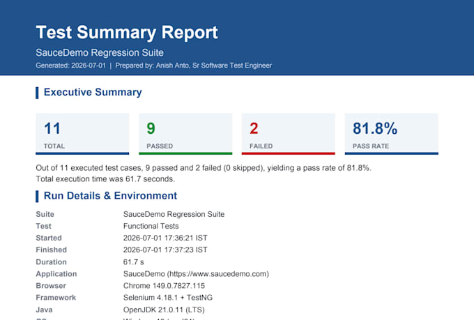 manual and automated QA testing for your website
