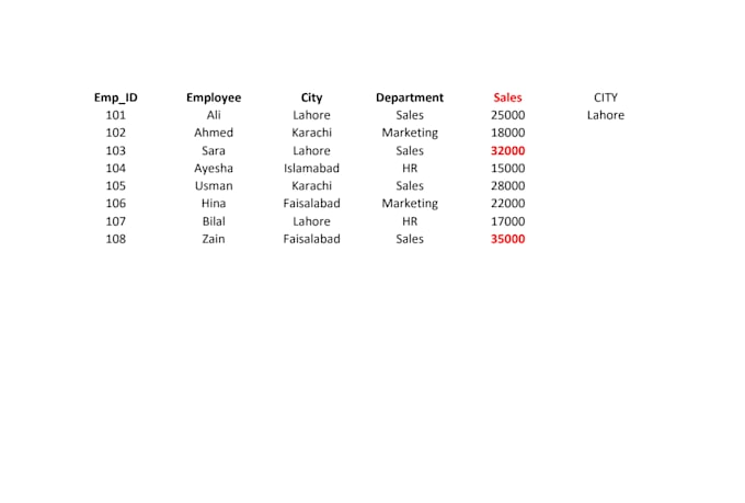 design professional ms excel spreadsheets and dashboards