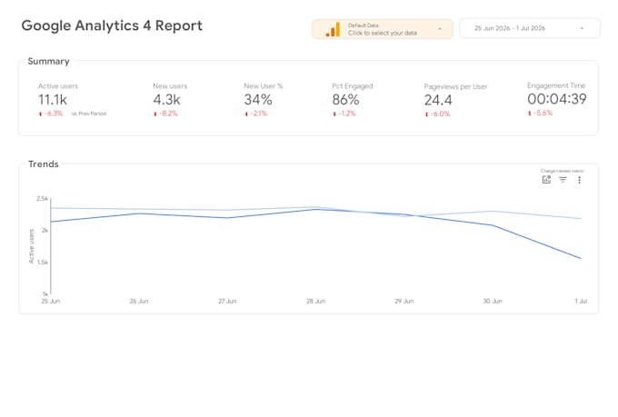 create ga4 data studio dashboard for website analytics report