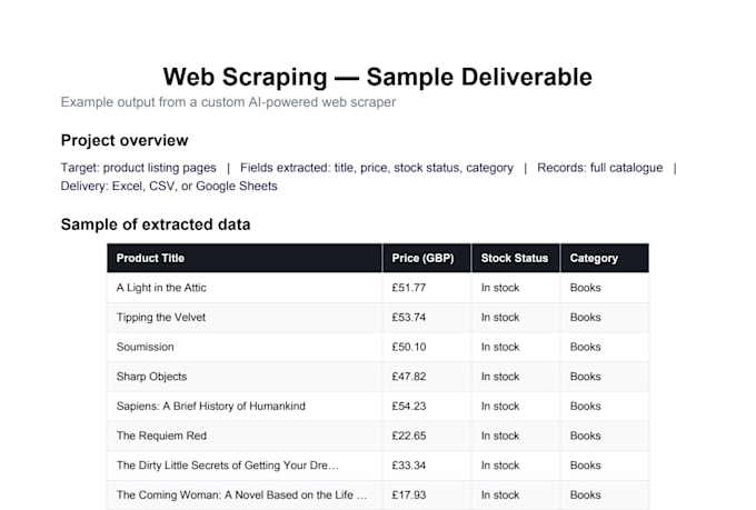 scrape leads, prices, or data from any website