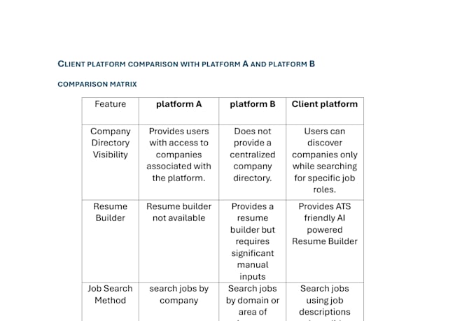 research your market, competitors, and industry trends