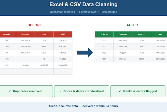clean, organize, and merge your excel or CSV data files