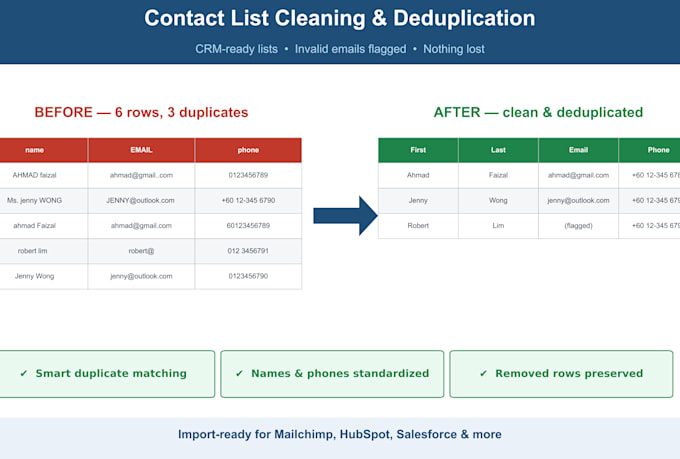 clean and deduplicate your contact database or email list