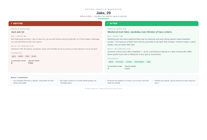 write your dating profile and bio for hinge, bumble or tinder