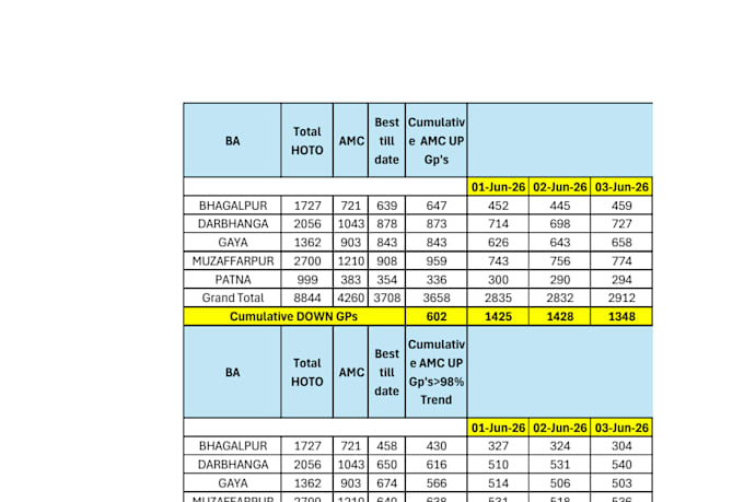 do excel vlookup formula professionally