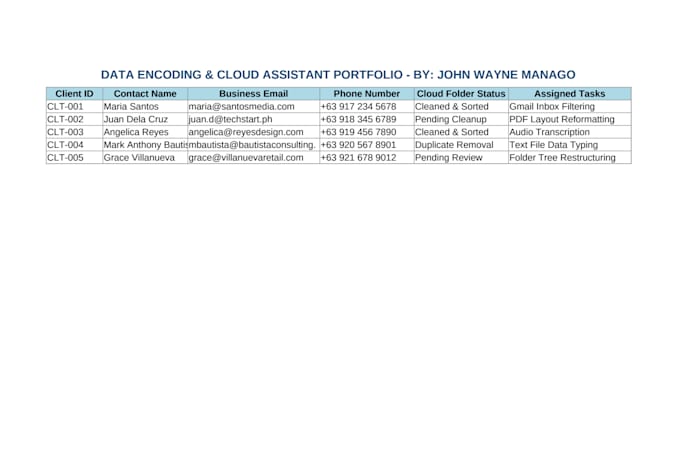 do fast and accurate data entry and other encoding tasks