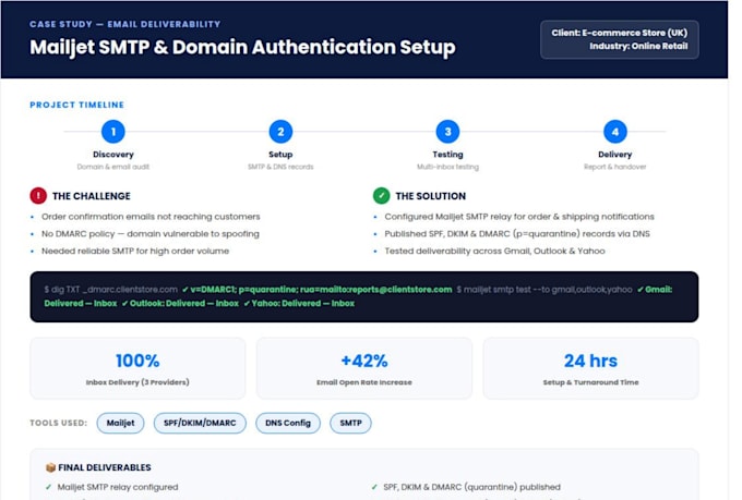 setup mailjet smtp, domain verification and email deliverability