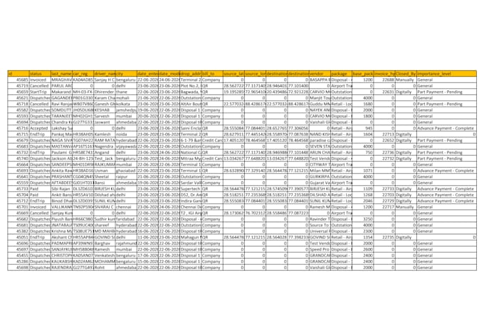 do excel data cleaning, formatting, sorting, and data entry