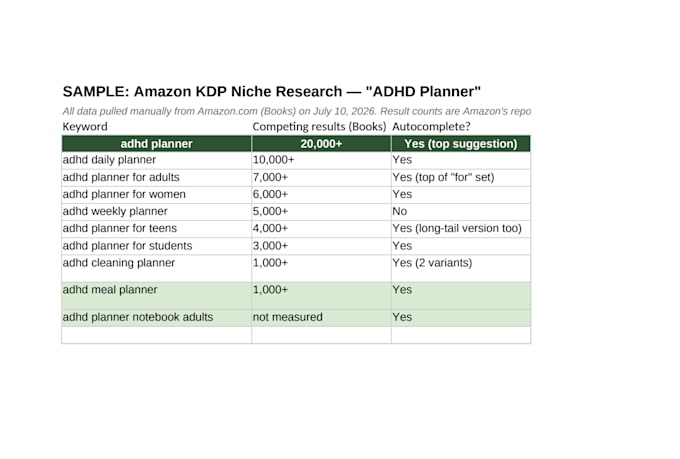 do amazon KDP niche, keyword and competitor research