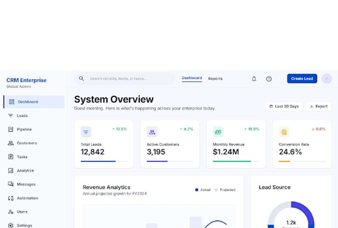 develop a custom CRM or web application admin dashboard