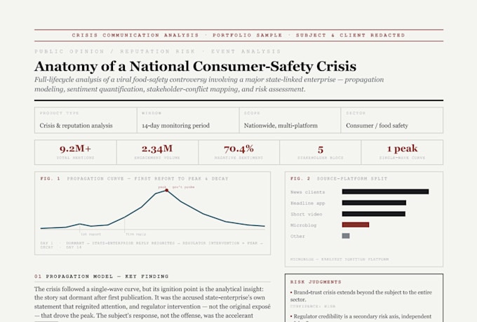 monitor brand reputation and detect fake engagement