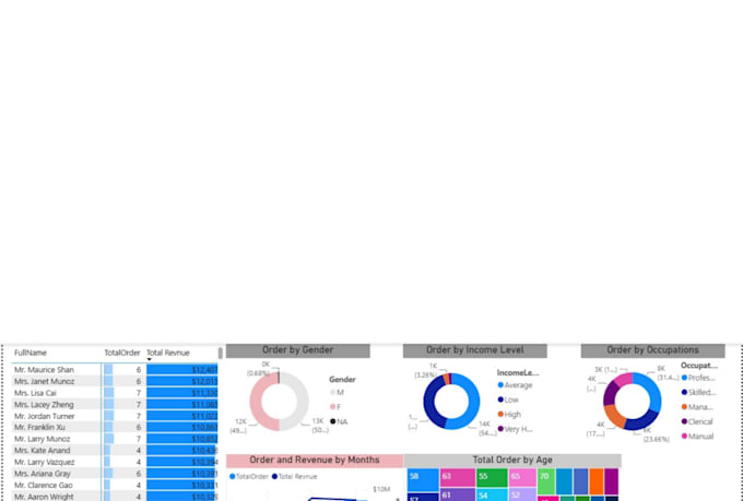 create professional microsoft excel dashboards and reports