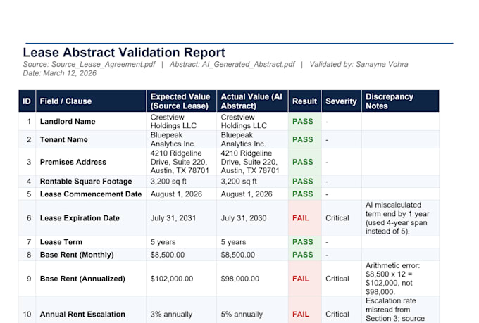 validate ai generated documents for accuracy and consistency