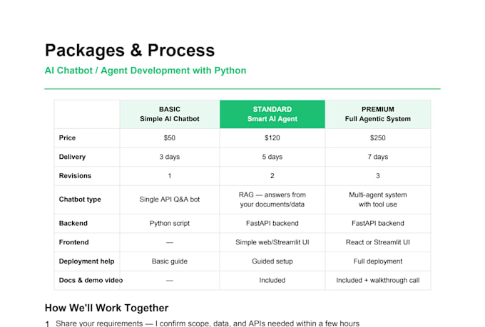 build a custom ai chatbot or rag based application using python and llms