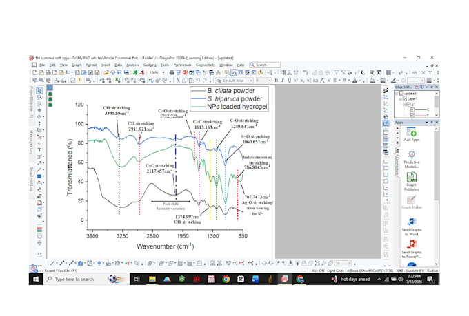 calculate and analyze your nanoparticle from xrd, ftir, SEM, and tem data