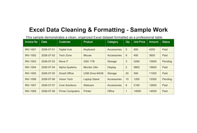 clean, format, merge, split excel data