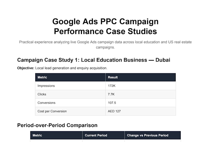 run google ads ppc for plumbing, hvac, and roofing companies