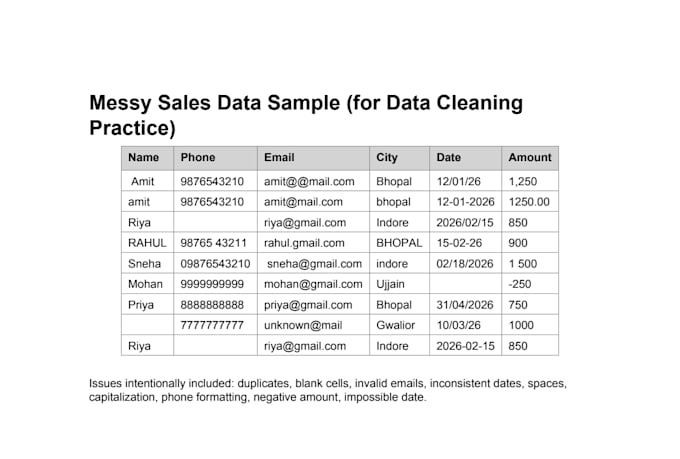 clean excel, convert PDF and transform data