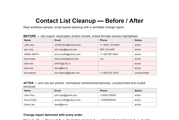 clean, deduplicate and fix your excel or CSV data fast