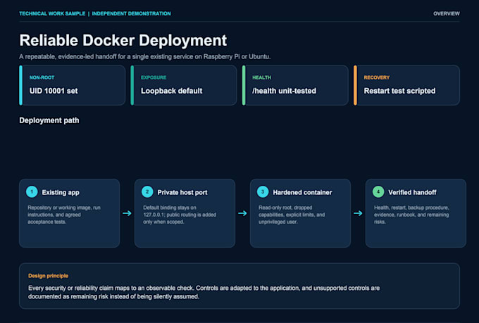 securely deploy your docker app on an ubuntu vps