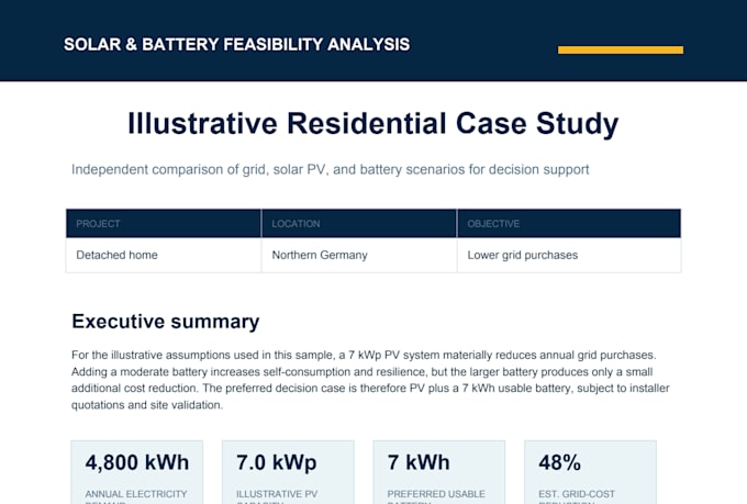 analyze solar pv battery sizing costs and ROI