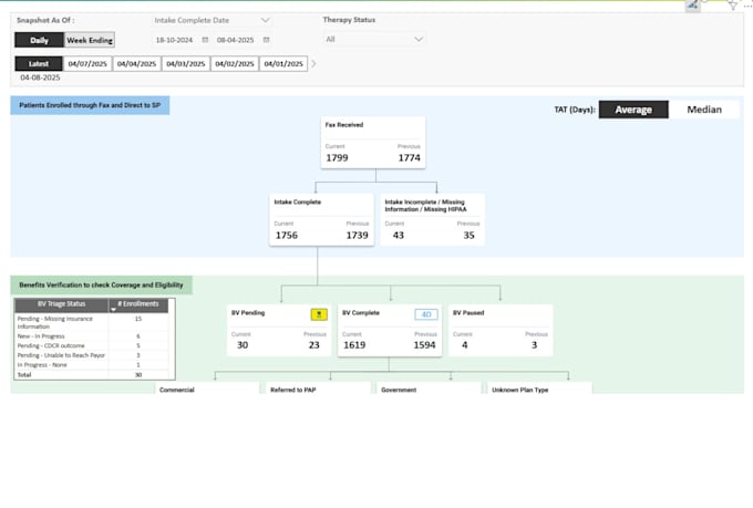 work as senior data analyst power bi