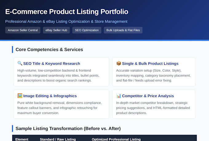 do expert amazon and ebay product listing and optimization