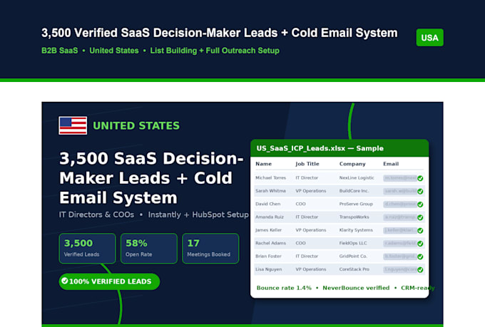 do b2b lead generation, business leads, email list building for email outreach