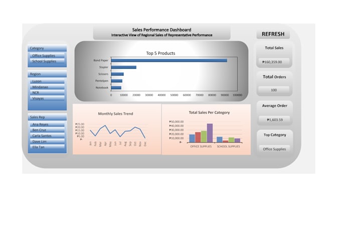build interactive excel dashboards and reports