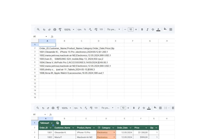 clean, format, and organize your google sheets or excel data