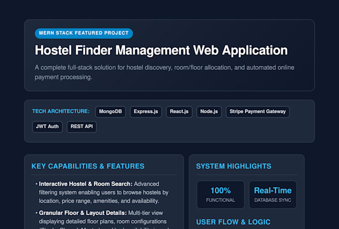 build a responsive business website using mern stack