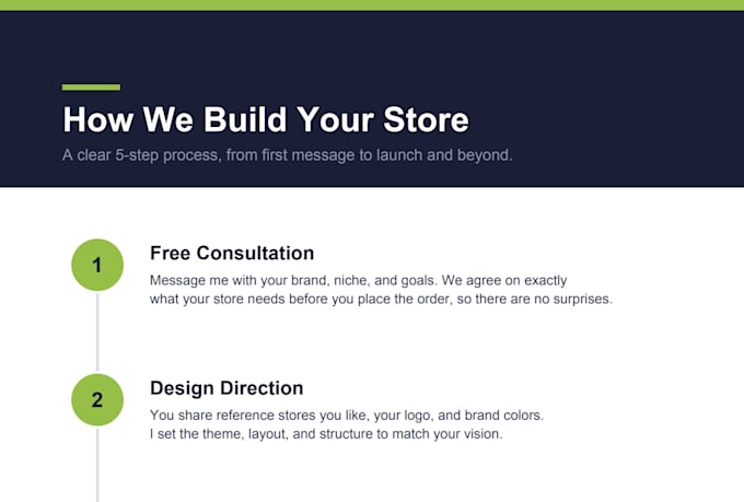 design a professional shopify store website for your brand