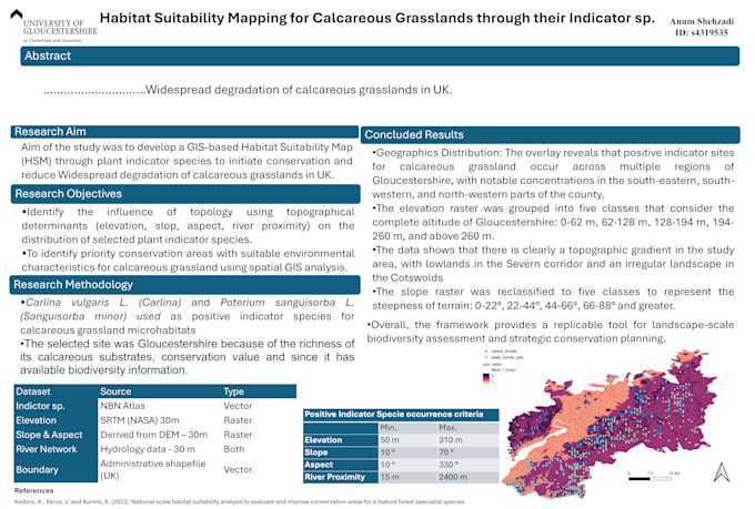 do gis mapping and spatial analysis, georeferencing using qgis and arcgis