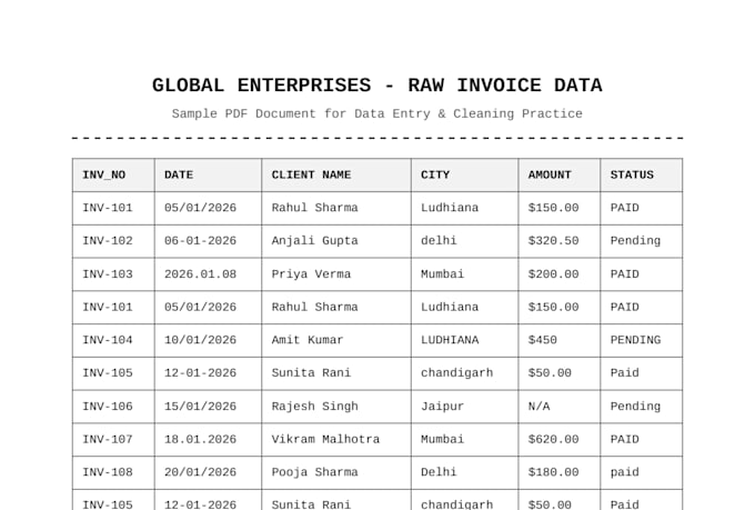 do data entry, data cleaning and pdf to excel