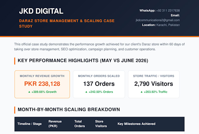 manage your daraz store from scratch