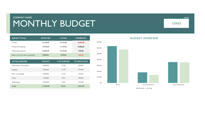 provide professional bookkeeping and financial reporting services