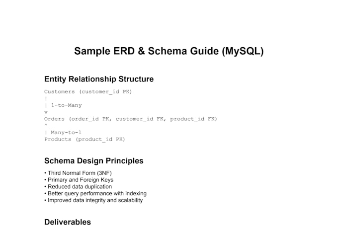 write,fix, or optimize your sql queries and database schemas