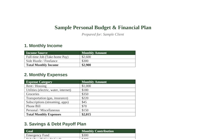 create a personal budget and financial plan for you