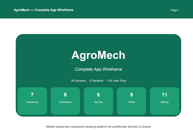 need help you with your projects