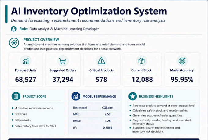 forecast demand and optimize your inventory