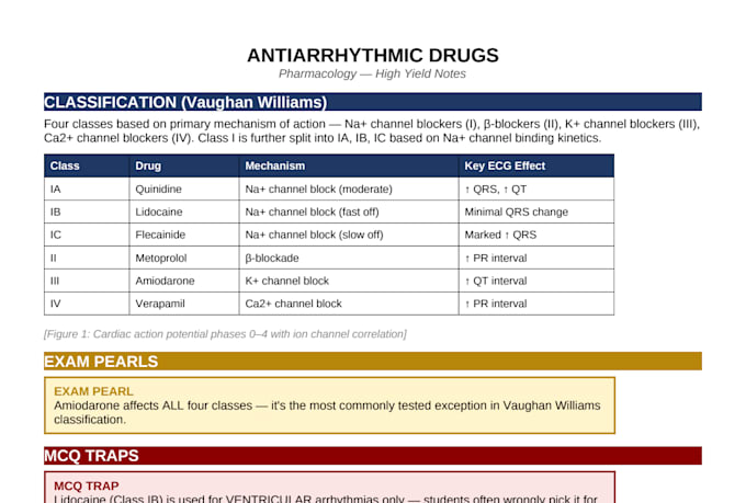 create high yield color coded medical study notes and flashcards