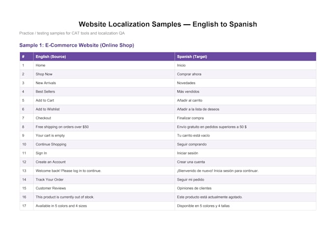 localize your website app or software professionally