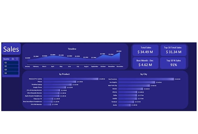 clean, fix, and transform your messy data