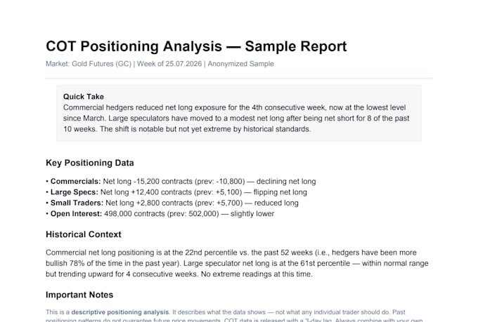 analyze cot commitment of traders data for any futures market