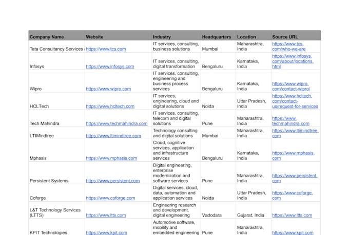 create a list for b2b lead generation