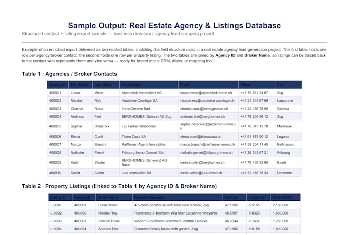 do zillow redfina and google map scraping for real estate leads