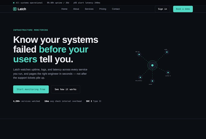 build websites for you business