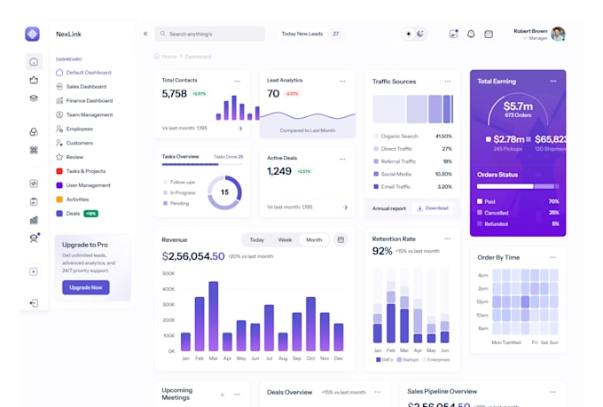 create a custom react admin dashboard with tailwindcss responsive design